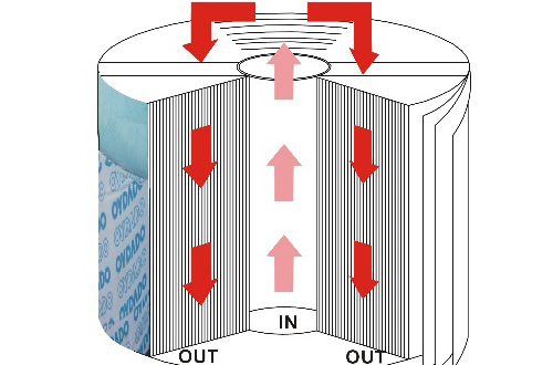 Apa unsur filter lenga minangka saringan lenga?