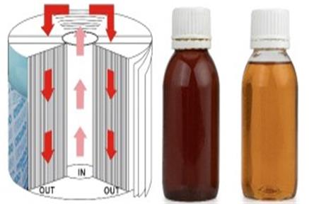 Pengaruh konsentrasi lenga ing filter hidrolik